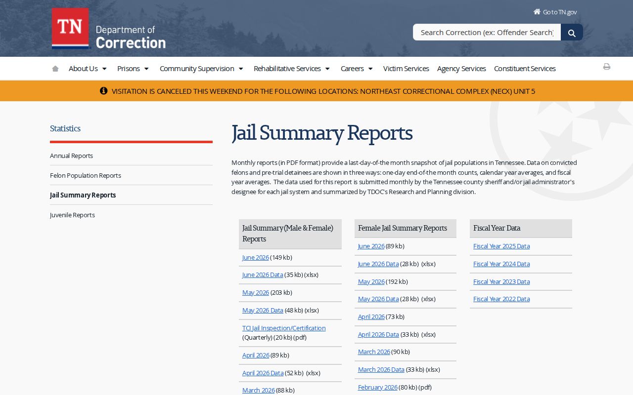 Carroll County arrest history jail statistics page